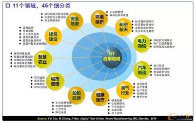 船舶集成制造问题