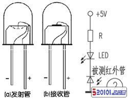 二极管的结构是什么意思