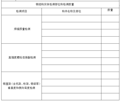 钢结构检测方案（钢结构无损检测技术对比，钢结构定期检测周期建议） 装饰工装设计 第3张