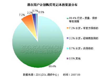 华硕电脑购买数据