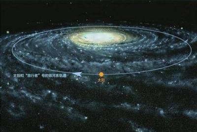 银河系在哪个星系团