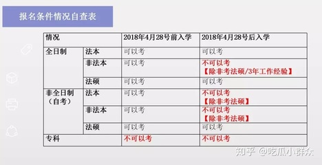 19年司法考试改革