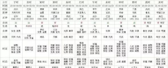 龙虎属相婚配好吗