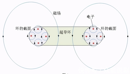 铜能被磁化吗