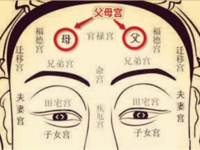 头角峥嵘面相