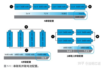 什么是电池并联