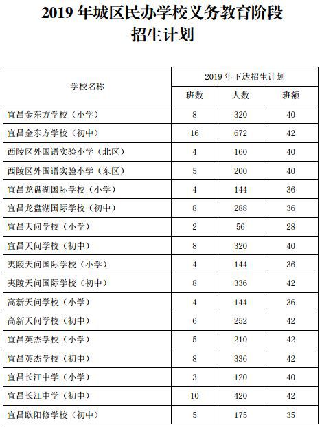 二中职高有哪些专业,南充二中职高有哪些专业