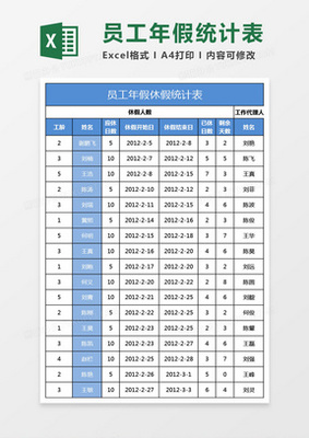 员工年假是怎么规定的
