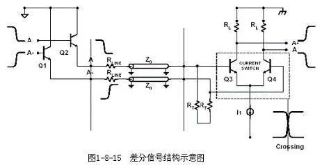 查分信号布线注意什么