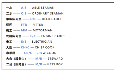 船舶机舱职务英语