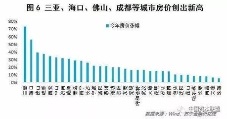 九州房价