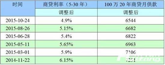 贷款100万月供多少