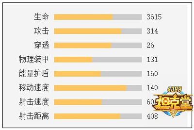 王者荣耀英文网名
