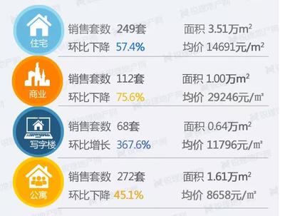昆明房价上涨