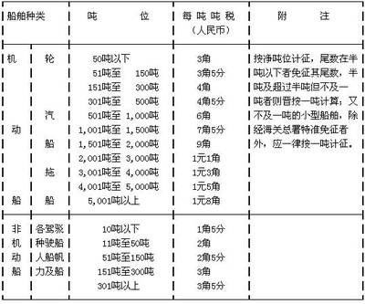 船舶吨税会计分录