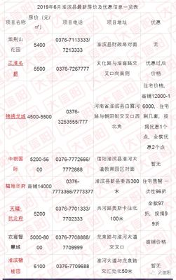信阳淮滨房价