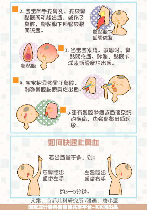 宝宝鼻子出血怎么止血