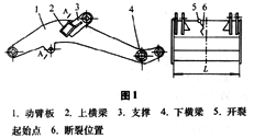 装载机横梁断裂是什么原因