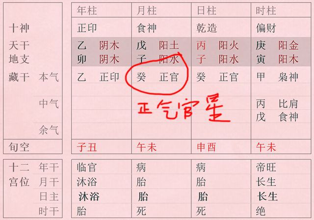 八字透干