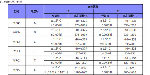 如何判断热电阻分度号