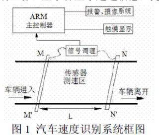 测速管是按什么原理测量的