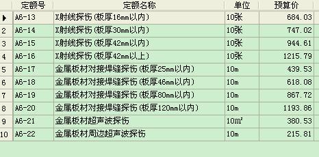 钢结构探伤地区规定差异（关于钢结构探伤的基本规定） 建筑效果图设计 第5张