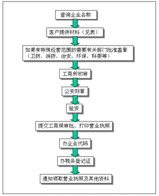 财务需要哪些要求