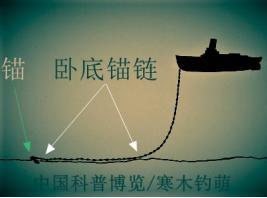 船舶抛锚推理规则