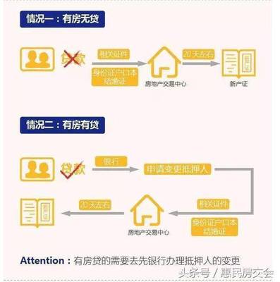 郑州房产证办理流程