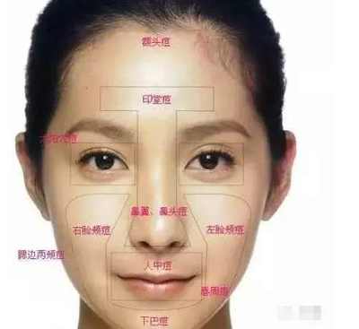 人中周边长痘痘是什么原因