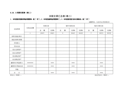 日用品年度报告怎么写好