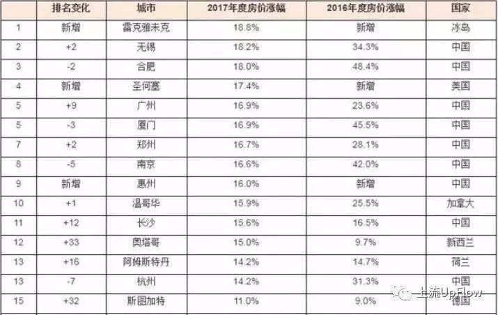 杭州的房价还会涨吗