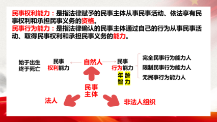 民事权利义务