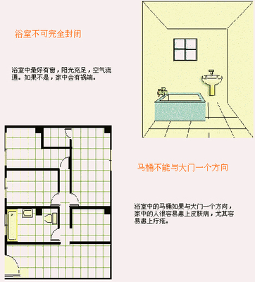 房子风水学
