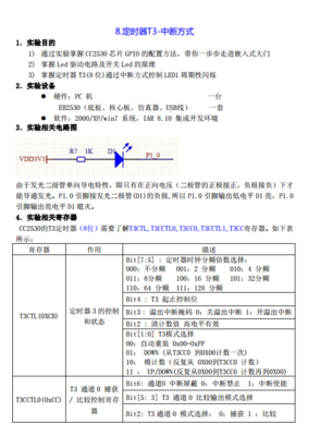 调用定时器中断要用多久