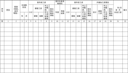 医院薪级工资怎么算