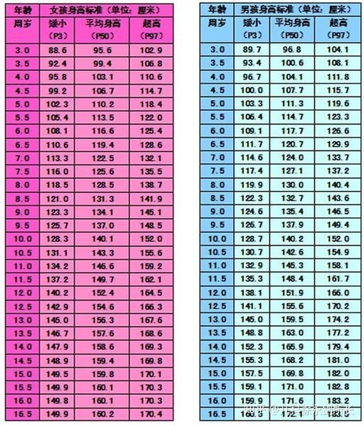 骨龄鉴定年龄准确吗