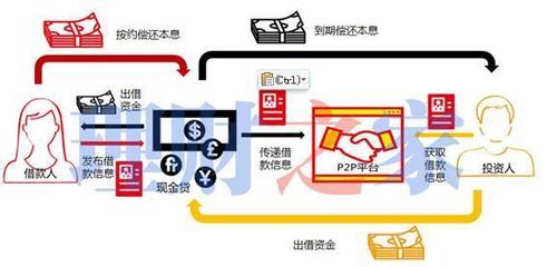 小额网络贷款平台