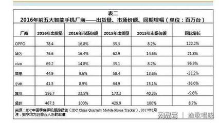 苹果2017年利润是多少,2017年苹