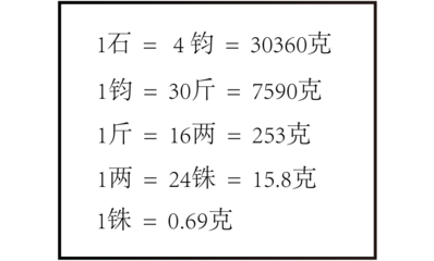 253克是多少斤