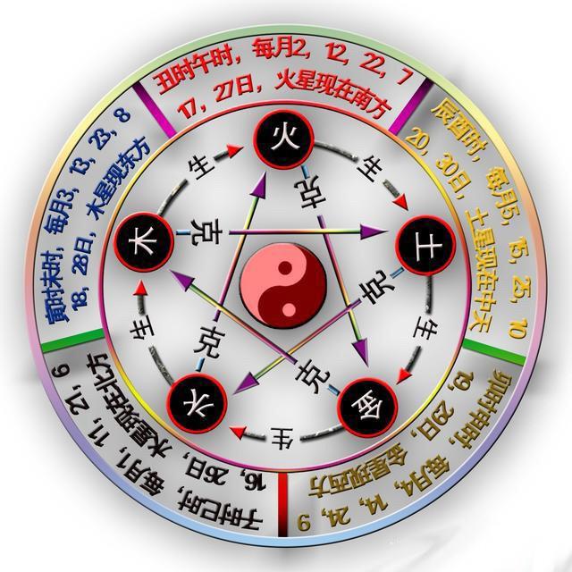 来的五行