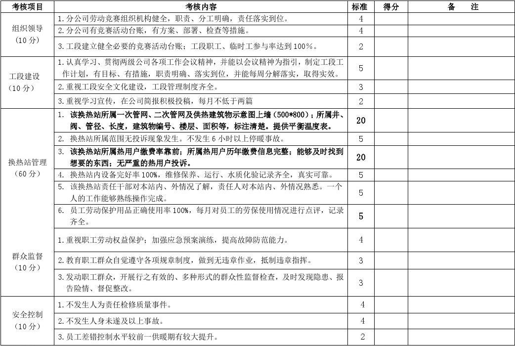 2016年度考核表怎么写