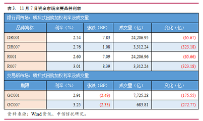 银行固定收益是什么