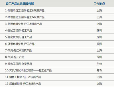 北京集装箱办公室招聘（北京集装箱办公室招聘的详细信息，岗位职责，任职要求）