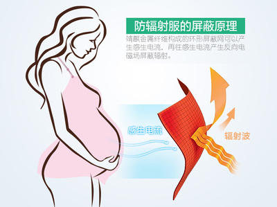 孕妇防辐射服原理