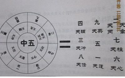 奇门遁甲和八字哪个准