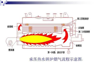 船舶锅炉燃烧器结构图解