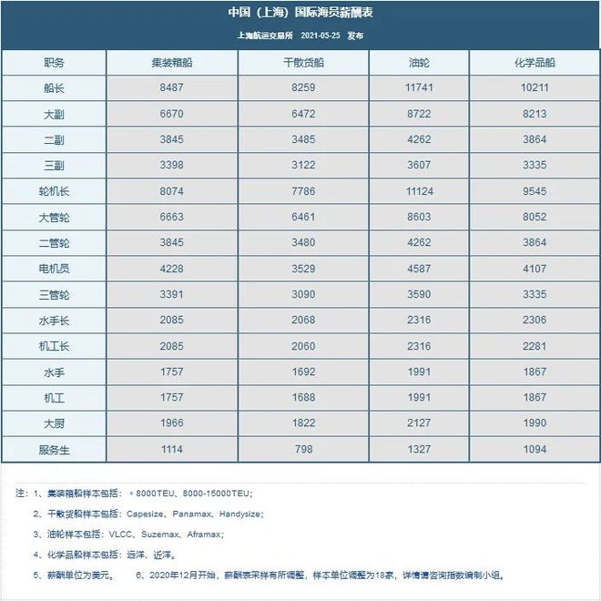 2017全国船舶高级