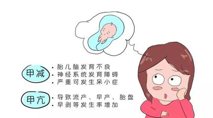 甲亢对胎儿有什么影响