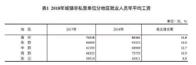沈阳地铁工资待遇